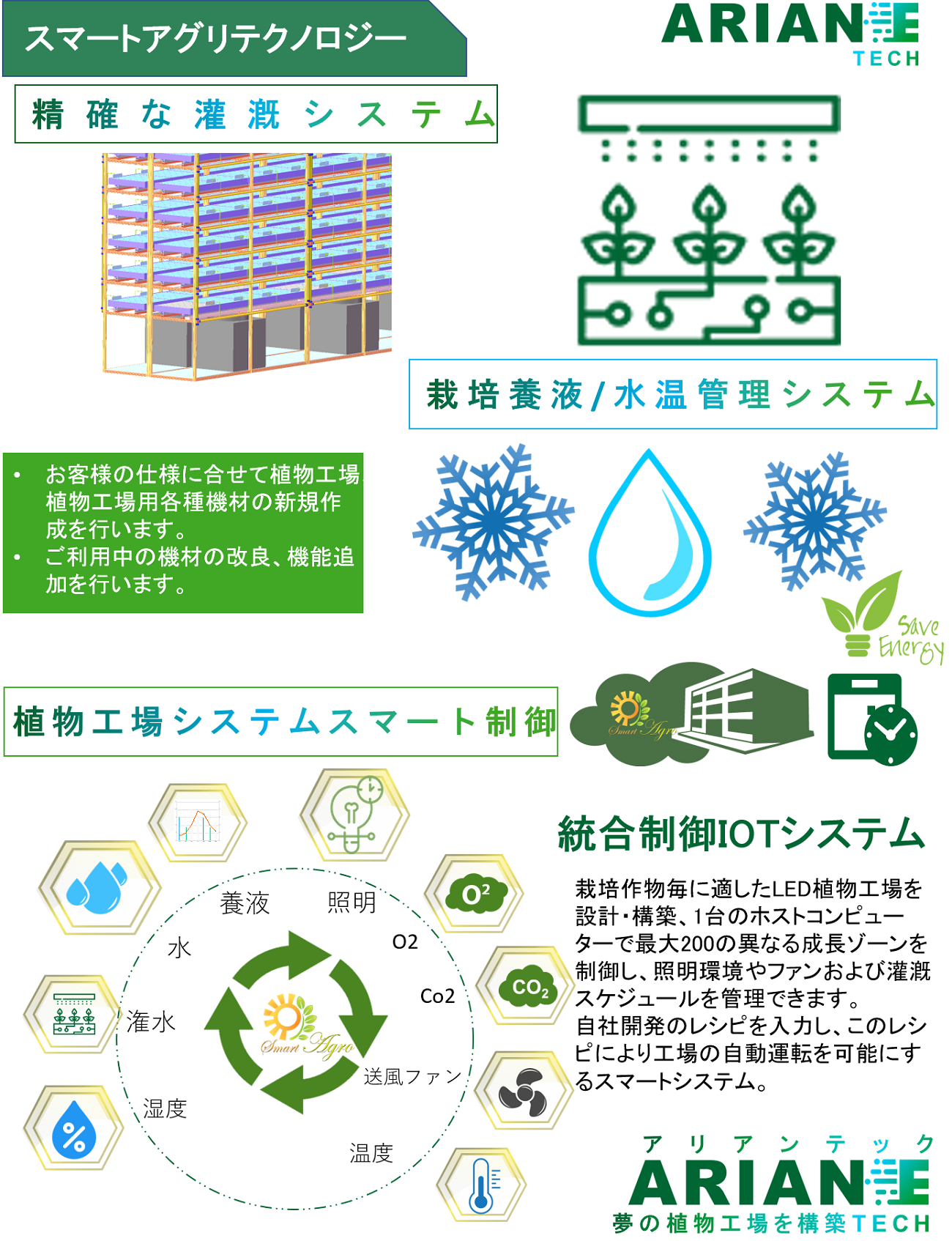 アリアンテック植物ソリューション8